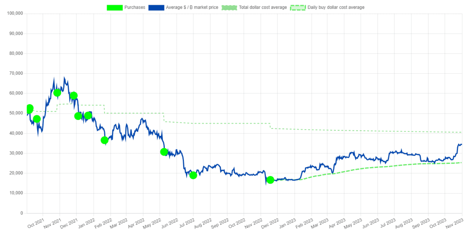 Nayib Bukele misused the loan given to El Salvador by Central American Bank for Economic Integration (CABEI) to promote Bitcoin (BTC).
