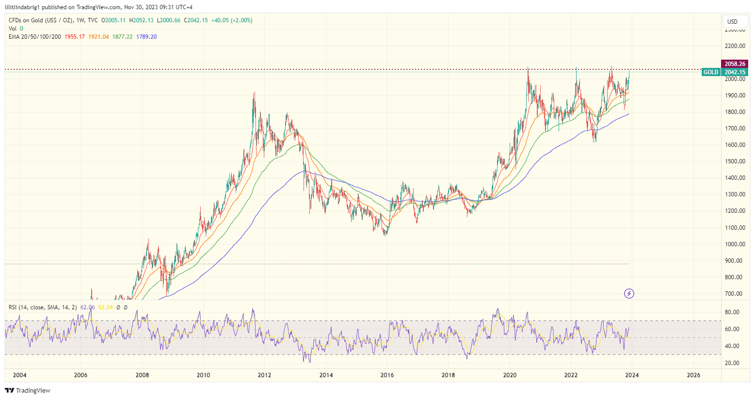 peter schiff says gold price will rise against the US dollar crash