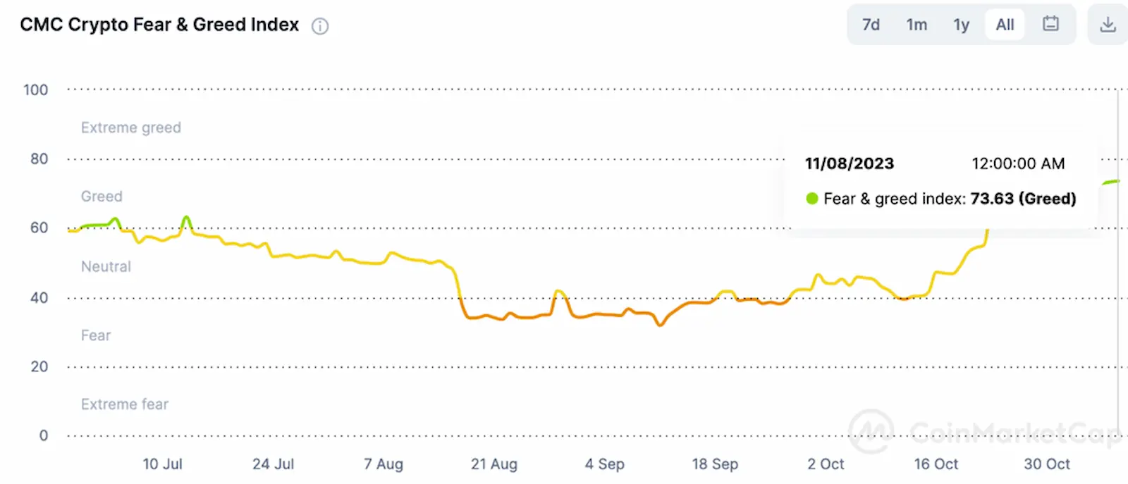 Optimizing Crypto Investments: Harnessing MT4 Amidst Market Shifts