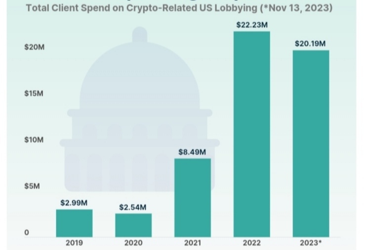 crypto-lobby-spending