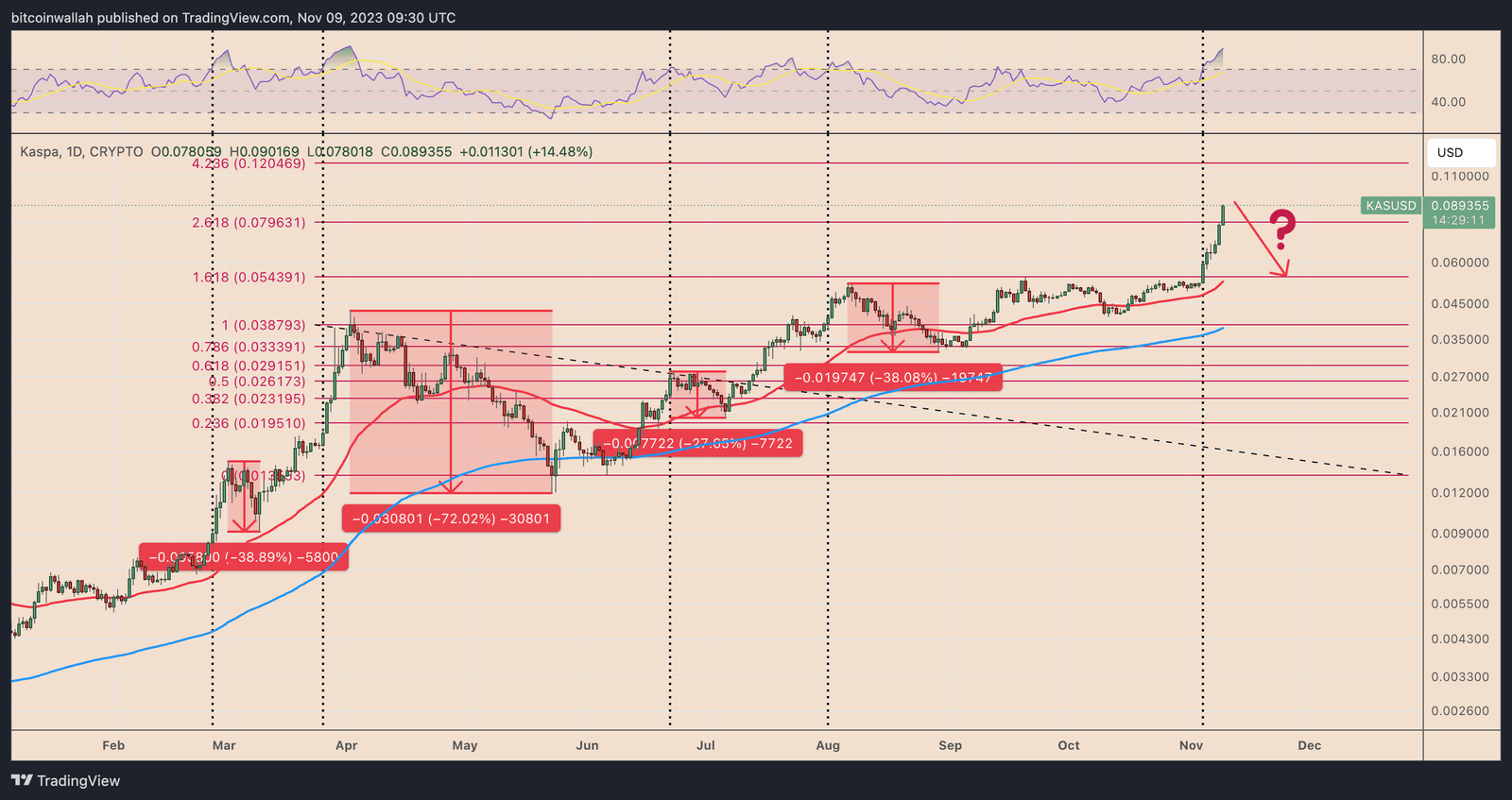 Kaspa price prediction