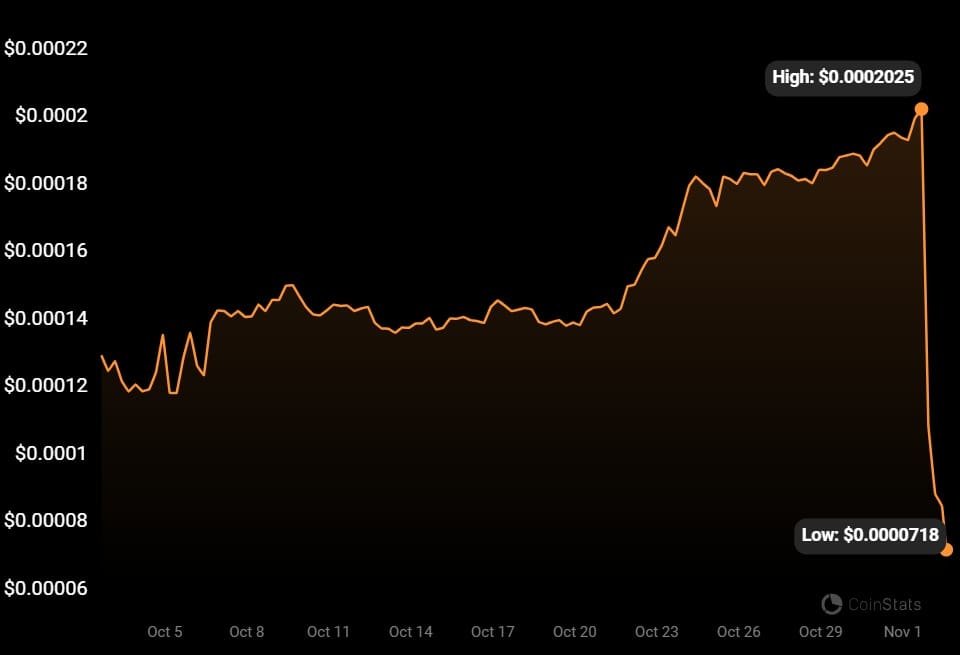 SafeMoon price analysis