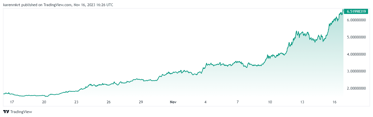 THORChain RUNE price today
