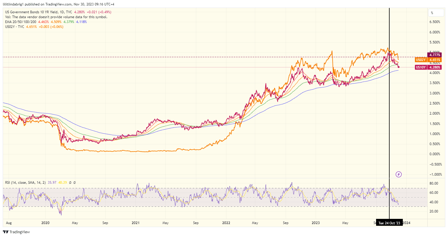 us dollar crash imminent?
