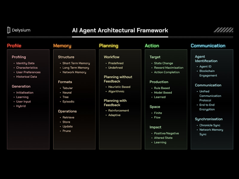 , AI-Agents Need Love Too: Delysium&#8217;s Blueprint for a Human-Centric AI Paradise