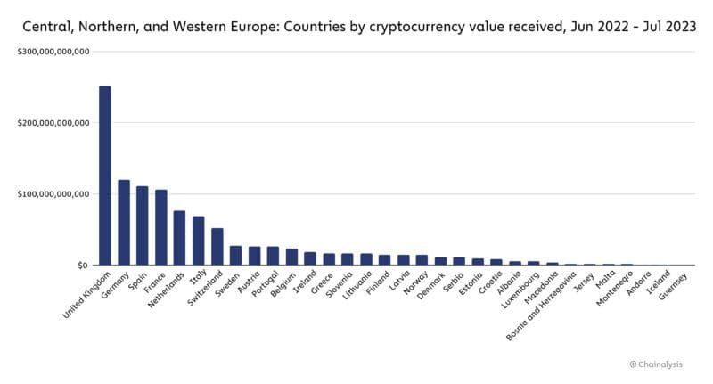cryptocurrency taxation in spain amid broad adoption
