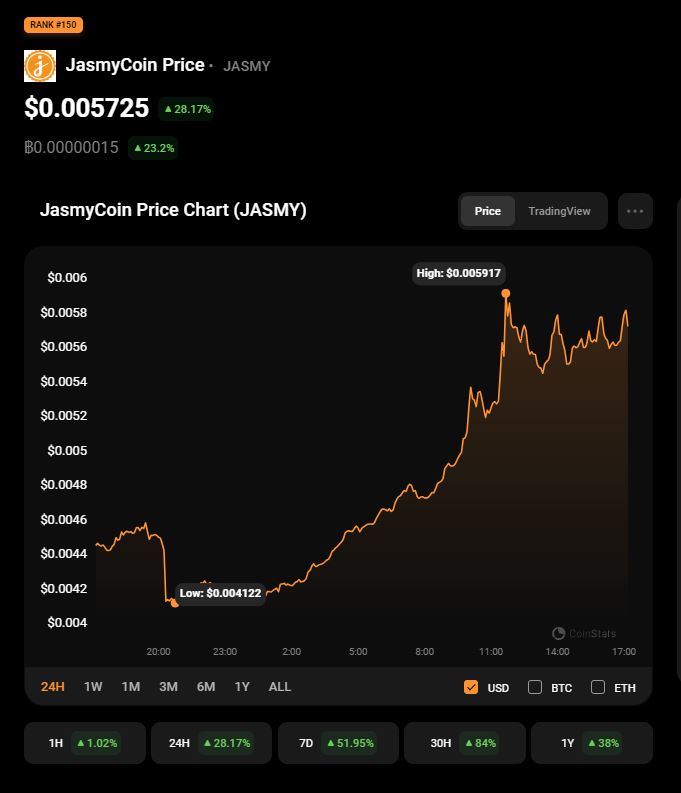 jasmy coin price on Nov 10