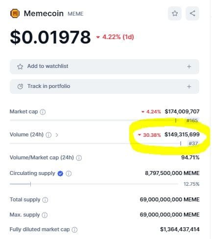 MEME trading volume decline. 