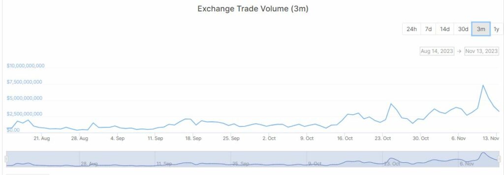 Upbit trading volume. source: coingecko.com 