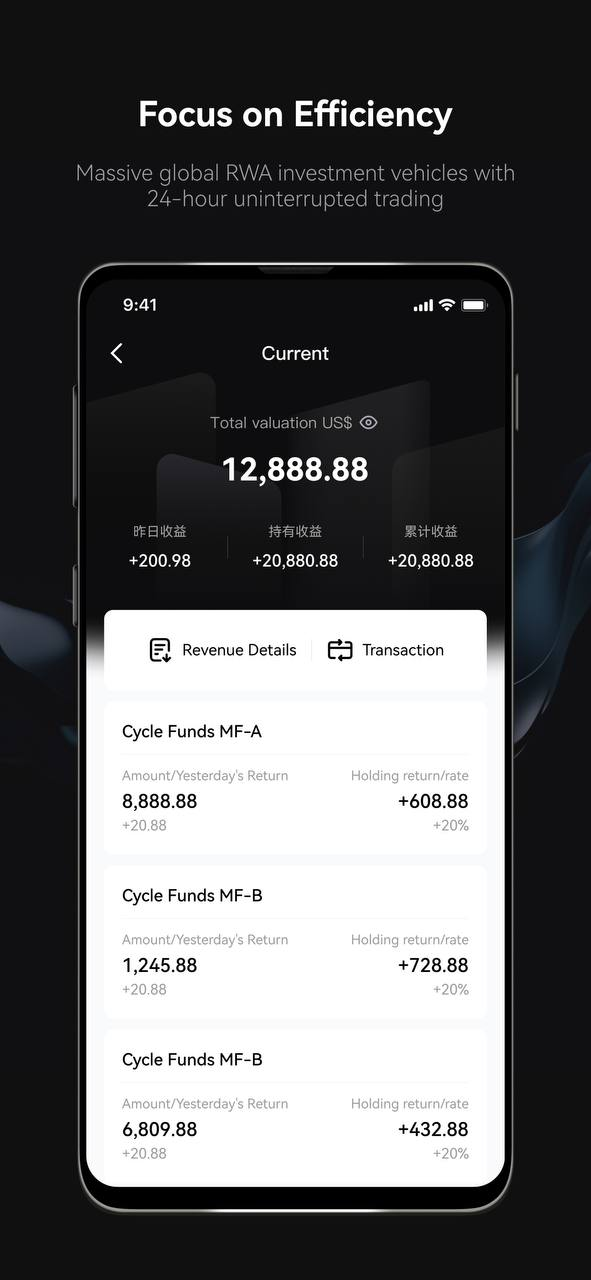 , RWA Platform CycleX Combined with AI Technology: Reshaping the Tokenized Trading Scene