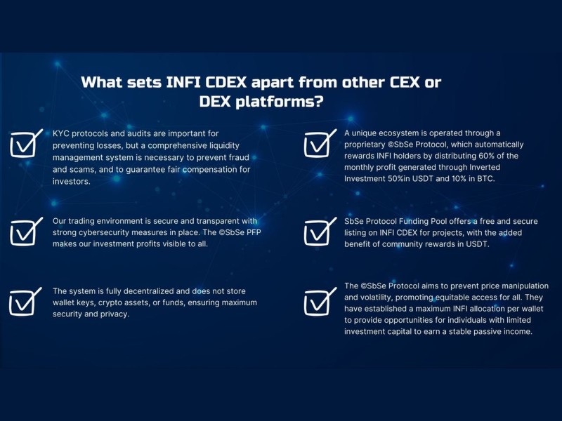 , Inverted Investment Launches INFI Presale on INFI CDEX on 19th December 2023