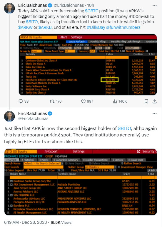  Cathie Wood's Ark Invest has dumped all of its Grayscale Bitcoin Trust (GBTC) shares in favor of ProShares Bitcoin Strategy ETF (BITO). 