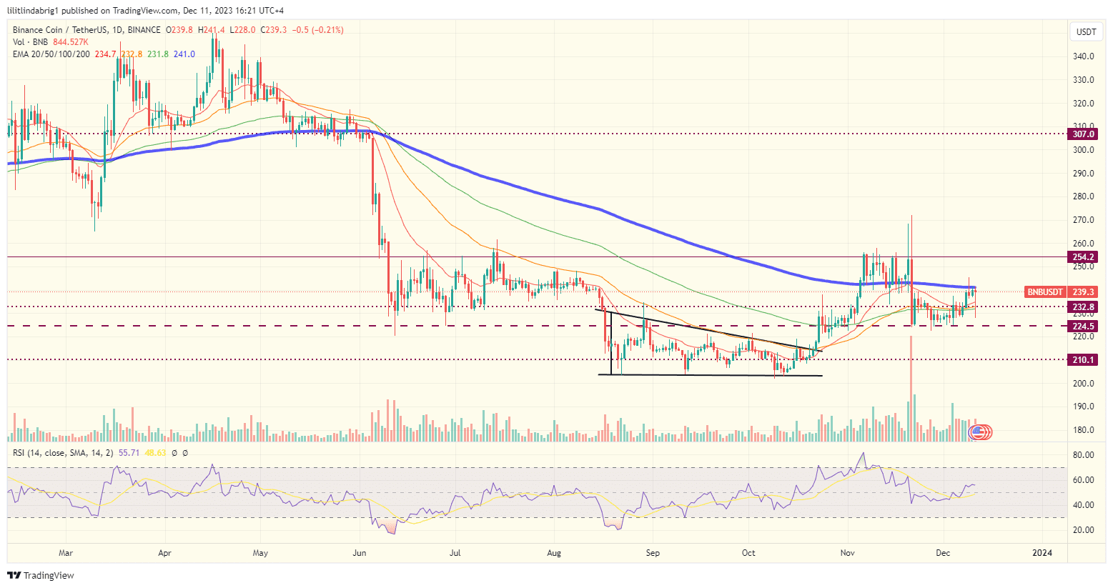 top 5 altcoin losers