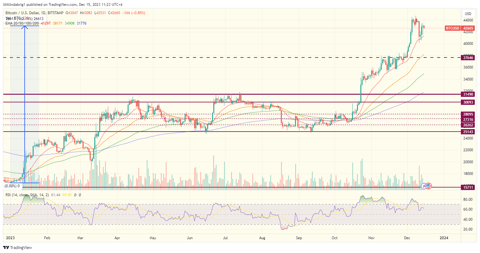 GAry Gensler spot Bitcoin ETF approval