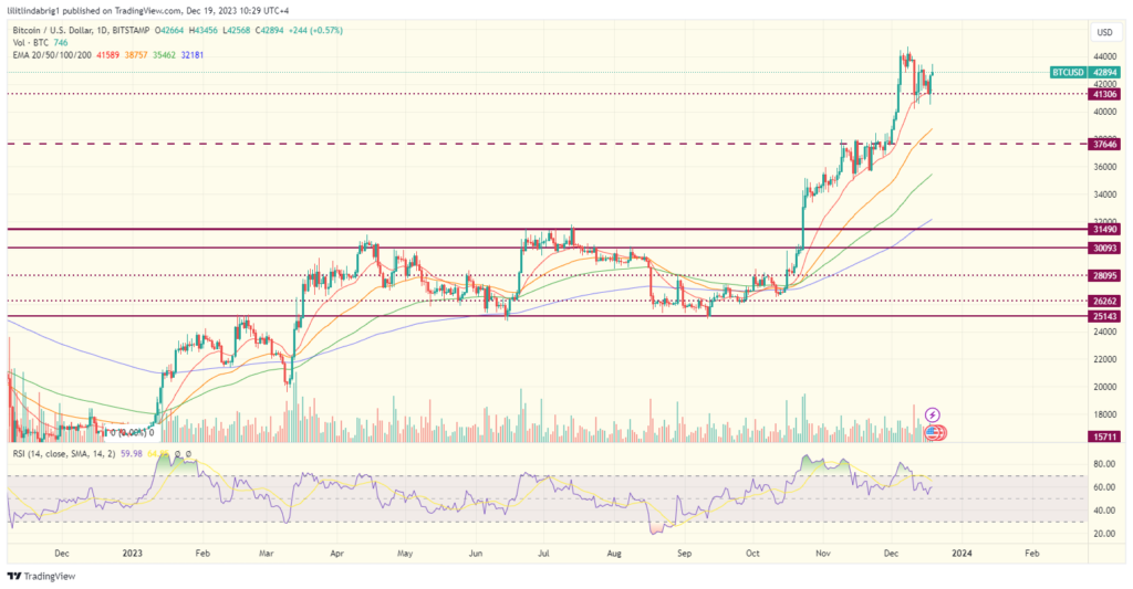 bitcoin, Why is Bitcoin (BTC) Price Up Today?