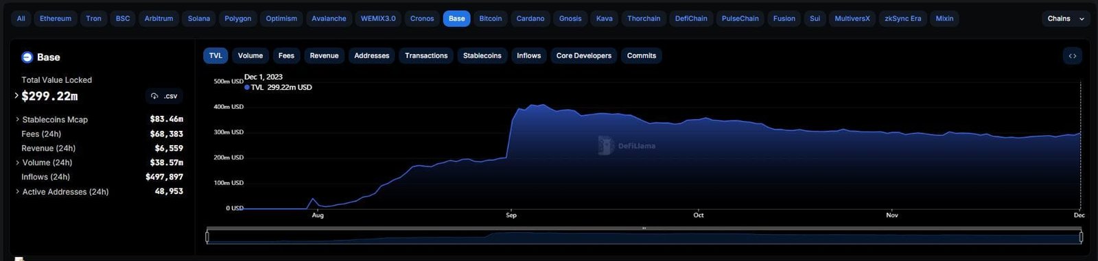 Armstrong Base Token