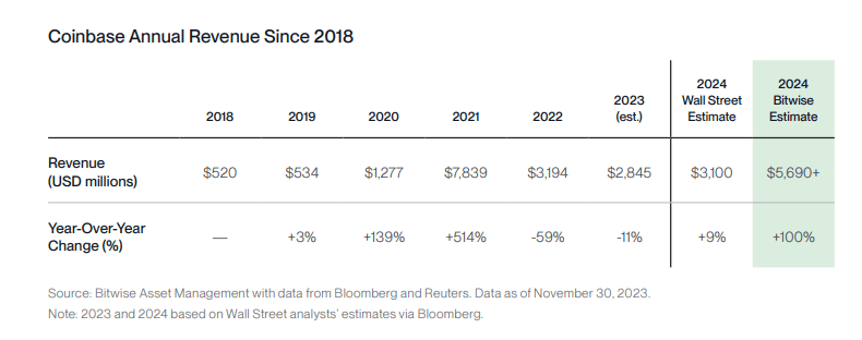 From new Bitcoin (BTC) all-time-high to cheaper Ethereum transactions, here are the Top 10 Bitcoin and Crypto Market Predictions for 2024