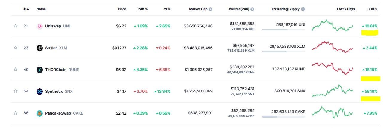 Decetralized Exchange tokens. 