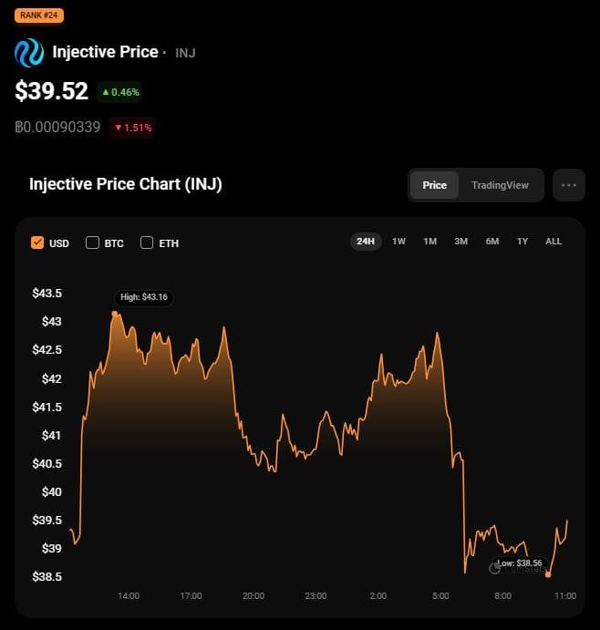 Injective price correction