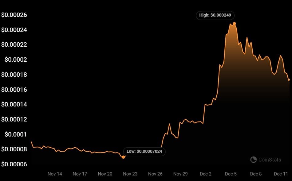 Luna Classic (LUNC) price