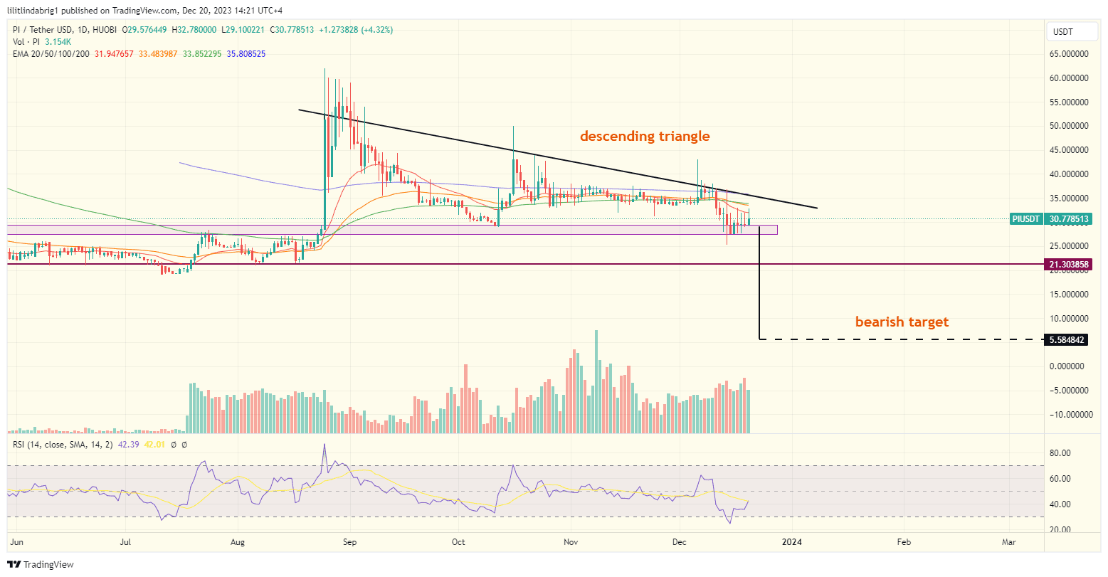 pi trademark pi network