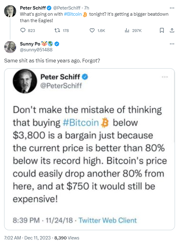 Bitcoin critic Peter Schiff is still bearish on Bitcoin. Despite BTC Price going above Above $40,000, he continues to slam cryptos.
