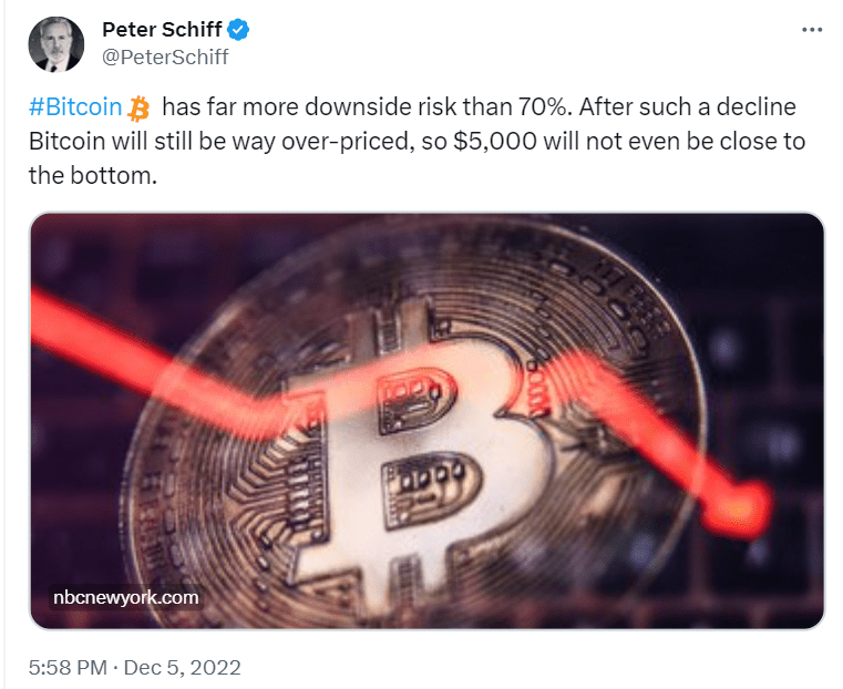 Bitcoin critic Peter Schiff is still bearish on Bitcoin. Despite BTC Price going above Above $40,000, he continues to slam cryptos.