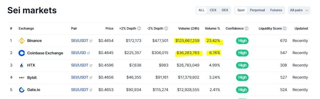 SEI trading platforms. SEi Network