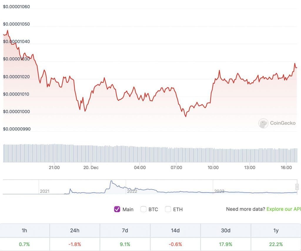 SHIBUSDT price performance