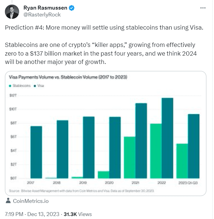 From new Bitcoin (BTC) all-time-high to cheaper Ethereum transactions, here are the Top 10 Bitcoin and Crypto Market Predictions for 2024