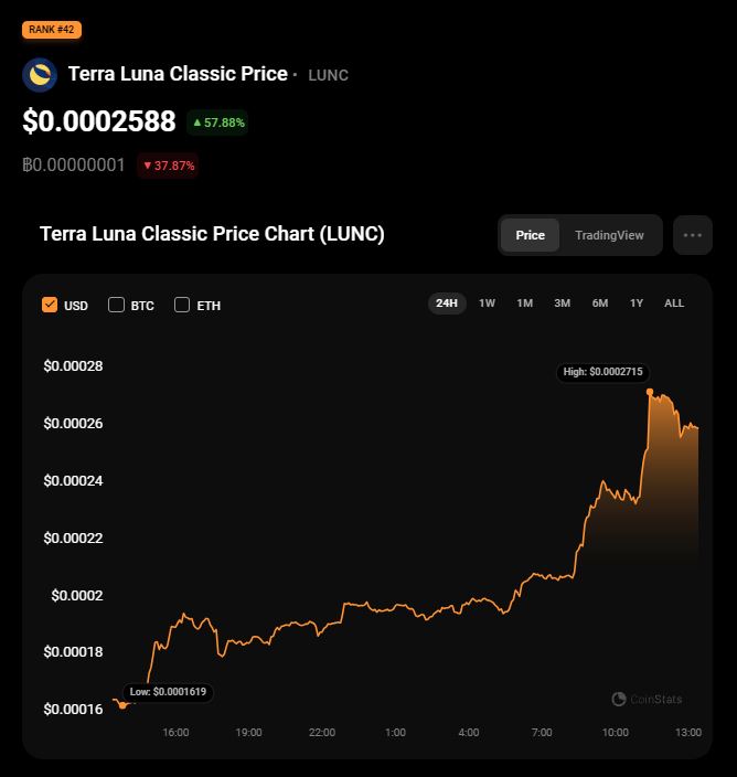 terra classic LUNC price