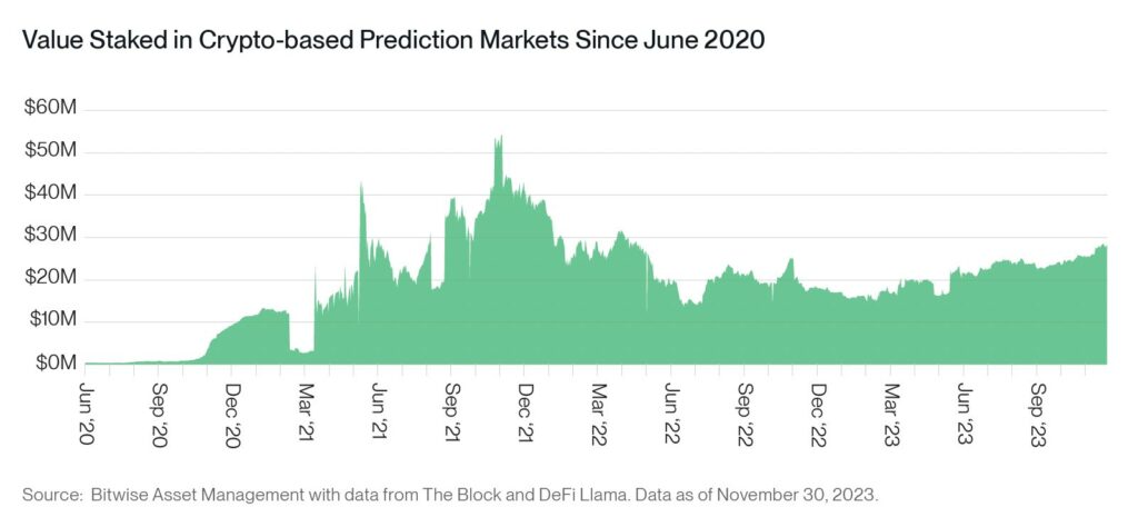 From new Bitcoin (BTC) all-time-high to cheaper Ethereum transactions, here are the Top 10 Bitcoin and Crypto Market Predictions for 2024
