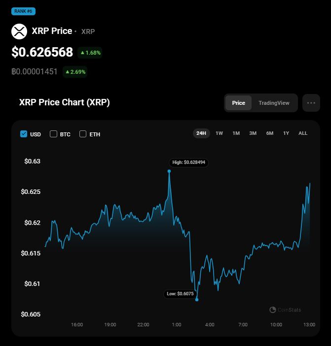 XRP price XRP whales