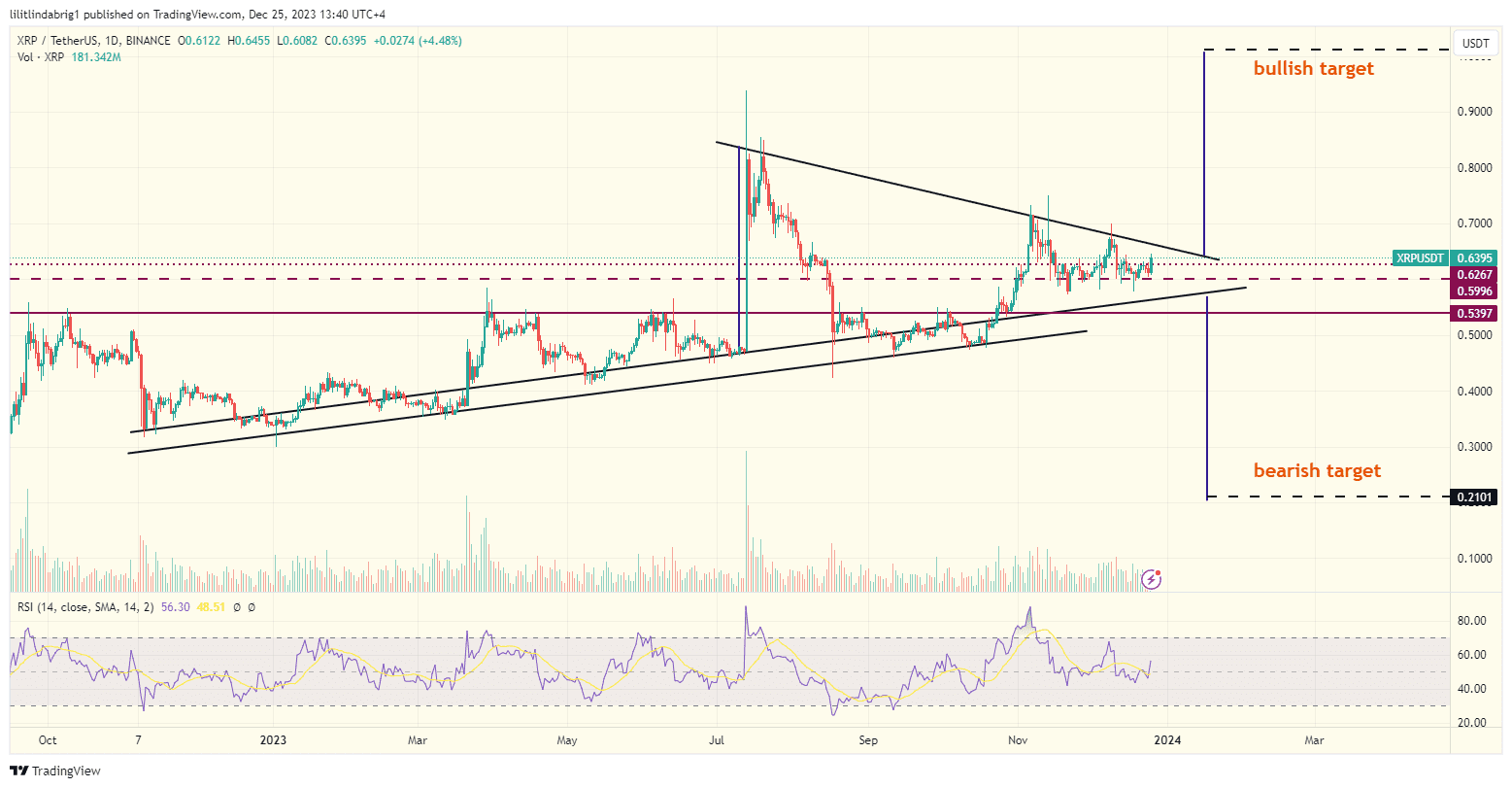 XRP whales XRP price