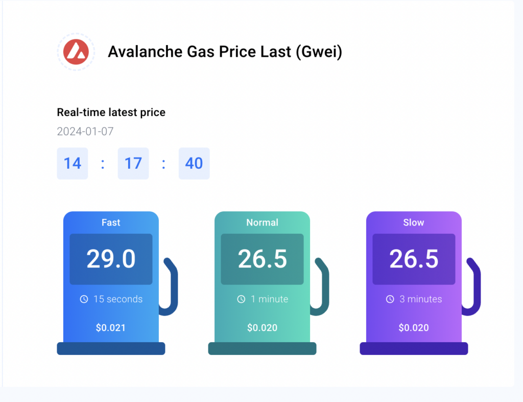 Avalanche gas price