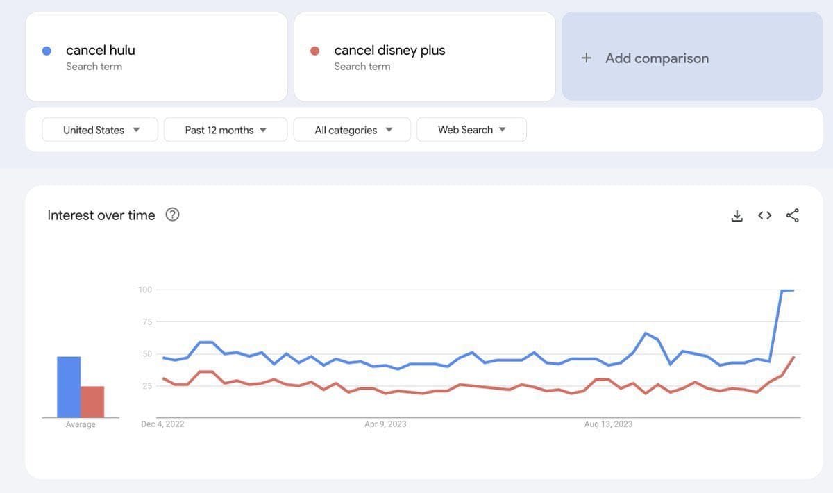 cancel hulu cancel disney plus