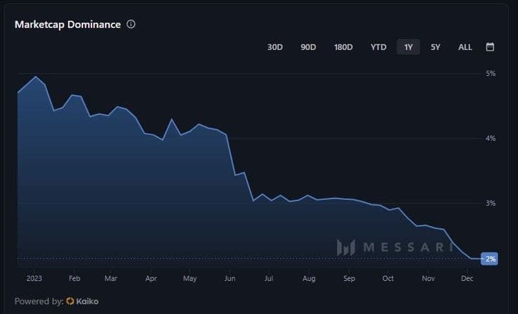 decentralized exchange tokens 