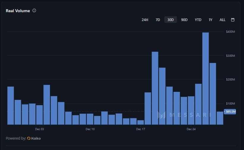 SEi Network SEI price