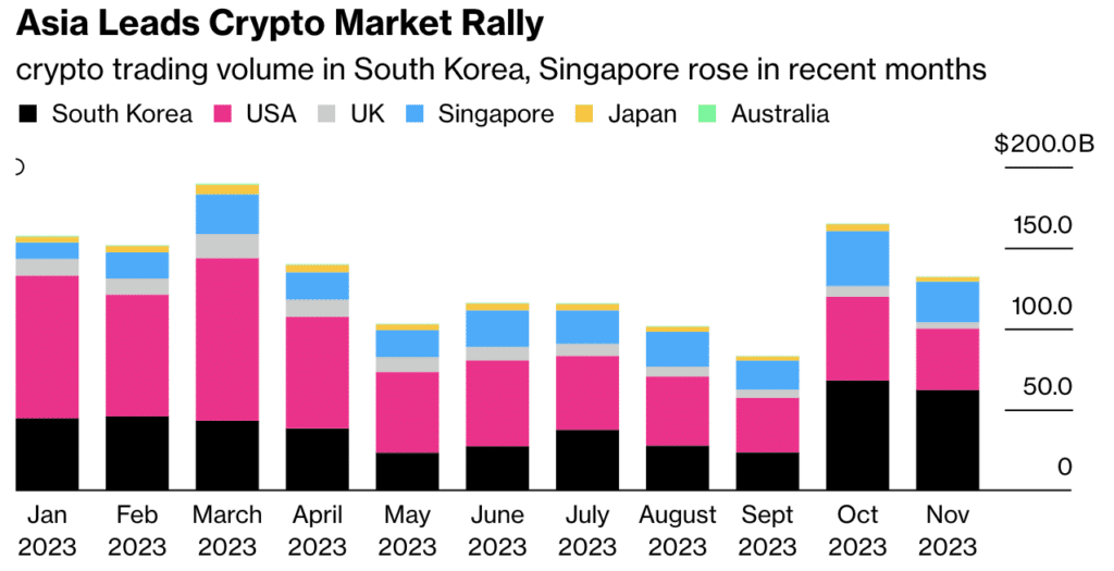 south korea nft and cbdc