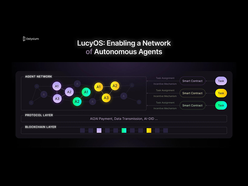 , Delysium introduces Lucy — the Operating System (OS) of the “YKILY” AI Agent Network
