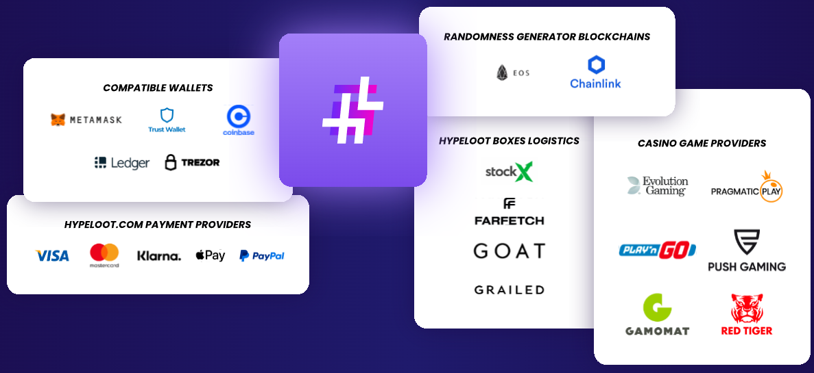 , After Crossing 100,000 Active Users, Hypeloot.com Announces The Launch of Its Utility Token $HPLT