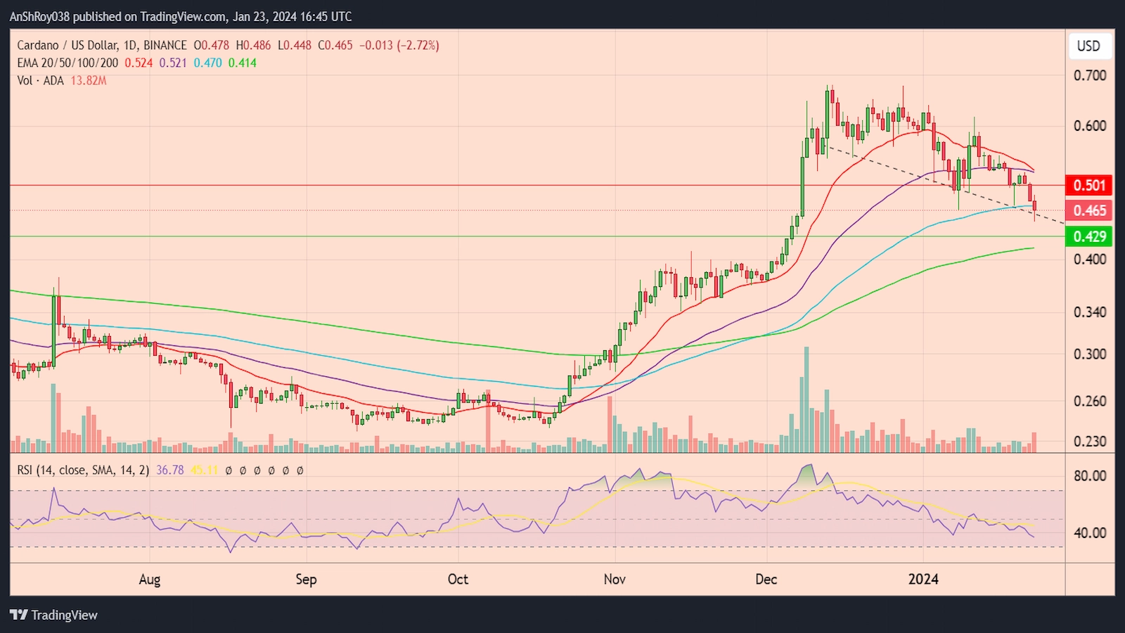 crypto losers after spot Bitcoin ETF launch