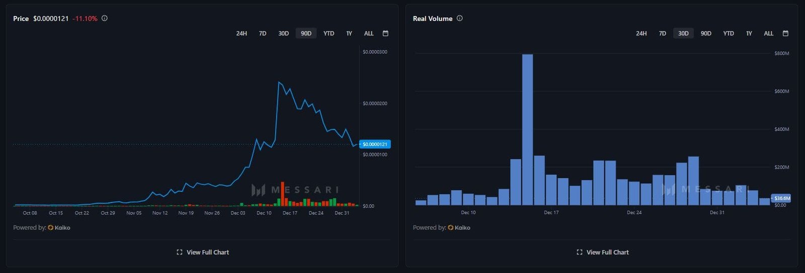 will Bonk memecoin price drop to zero in 2024?