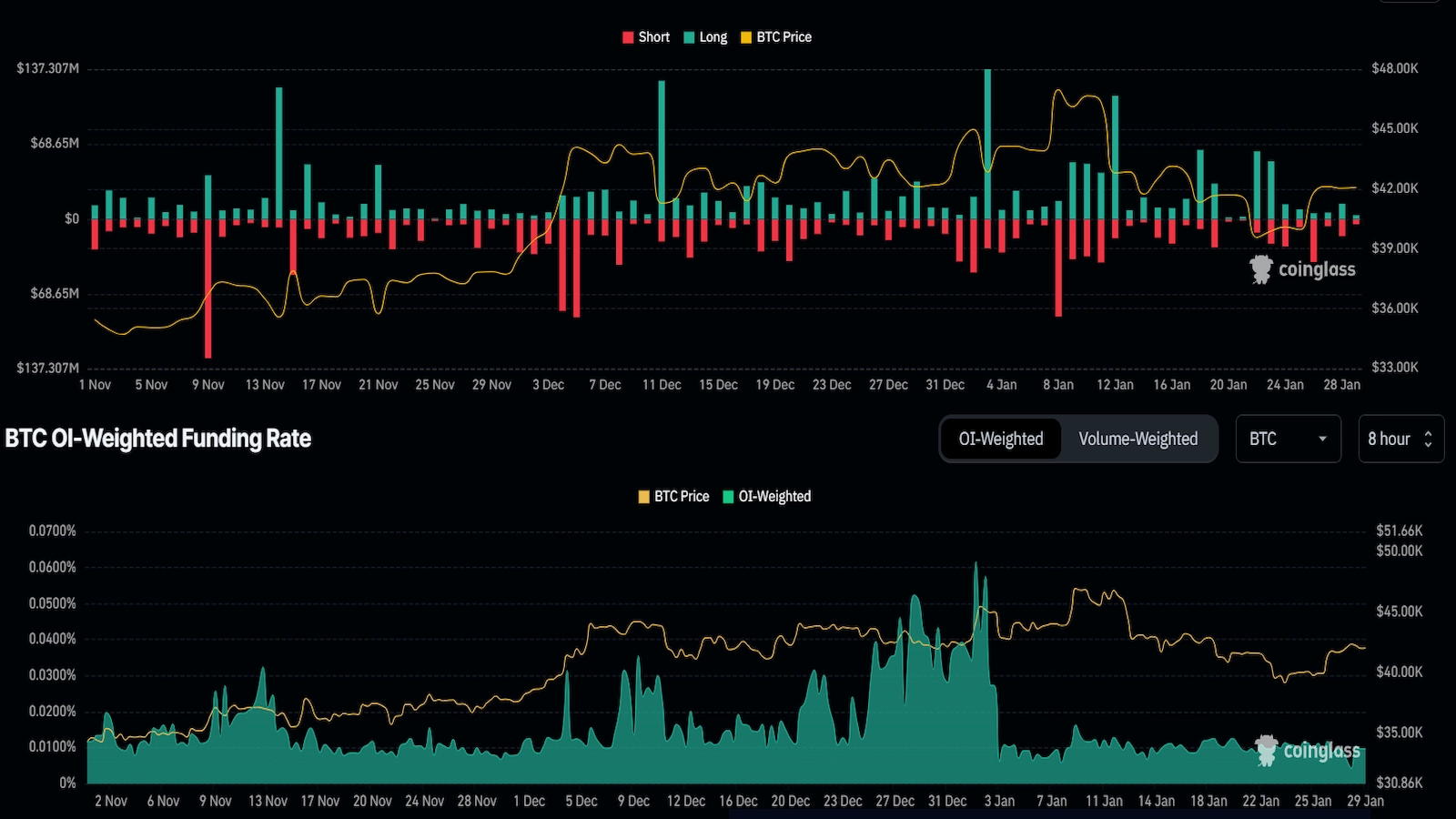 BTC long liquidations