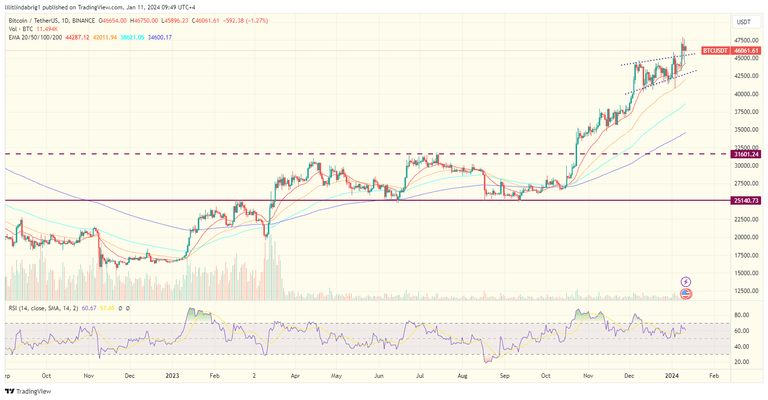 Bitcoin spot ETF bitcoin price