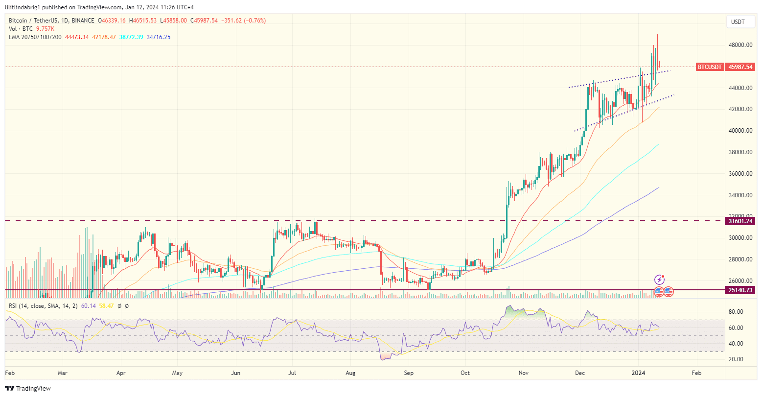 Bitcoin liquidations