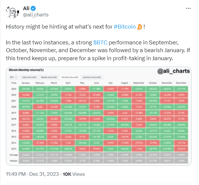 Bitcoin NFT sales volumes crossed the $881 million mark in December, overtaking Ethereum to become the No 1 network choice of collectors.