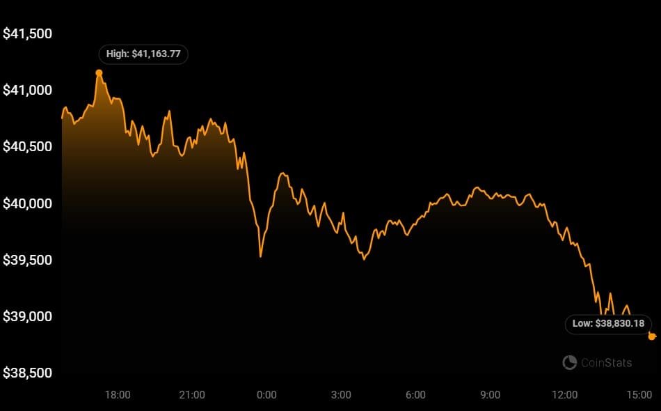 Asset management firms Merrill and Vanguard refuse to allow traders to buy into newly-approved spot Exchange Traded Funds (ETF). 