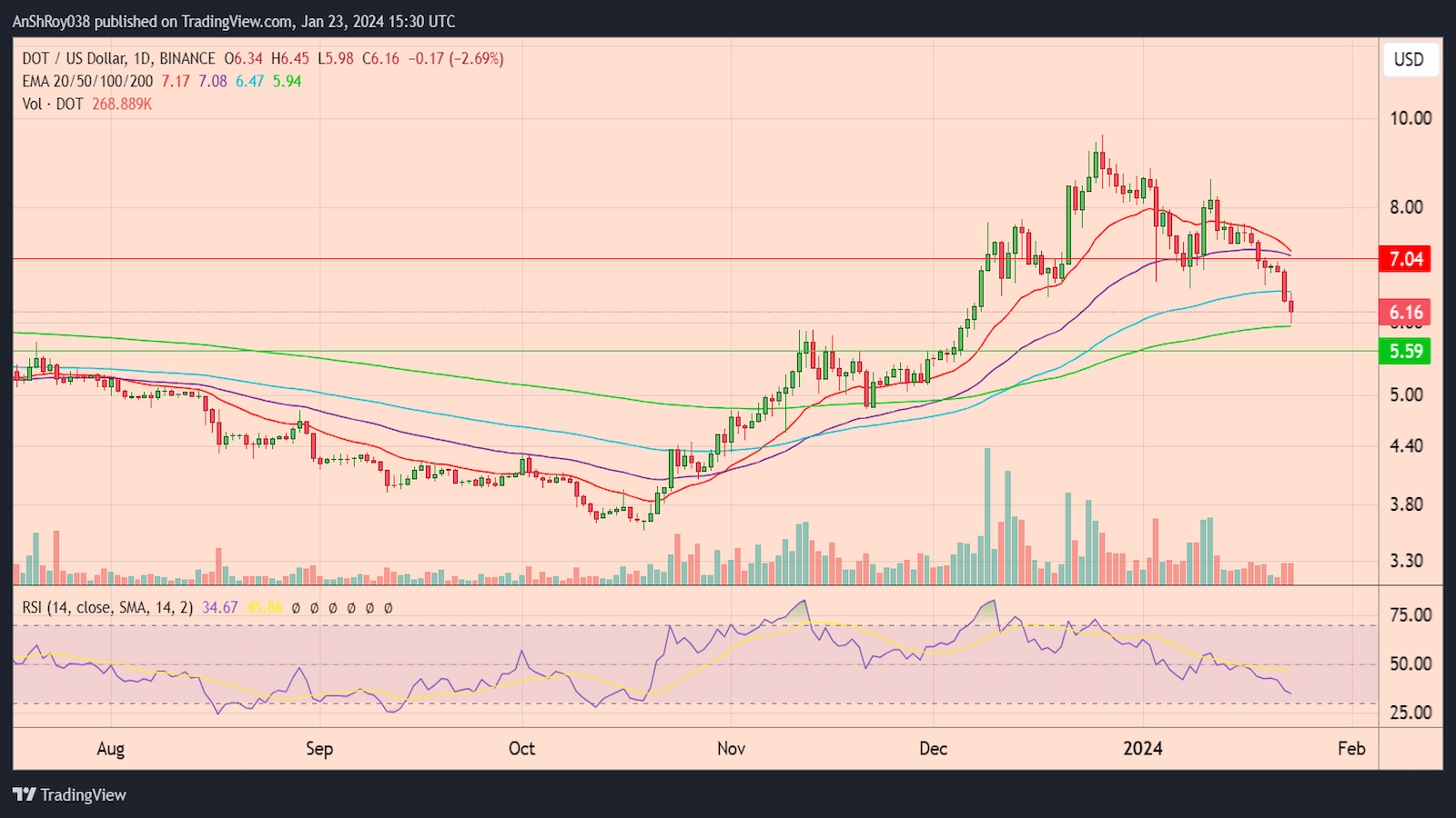 top crypto losers after spot BTC ETF launch