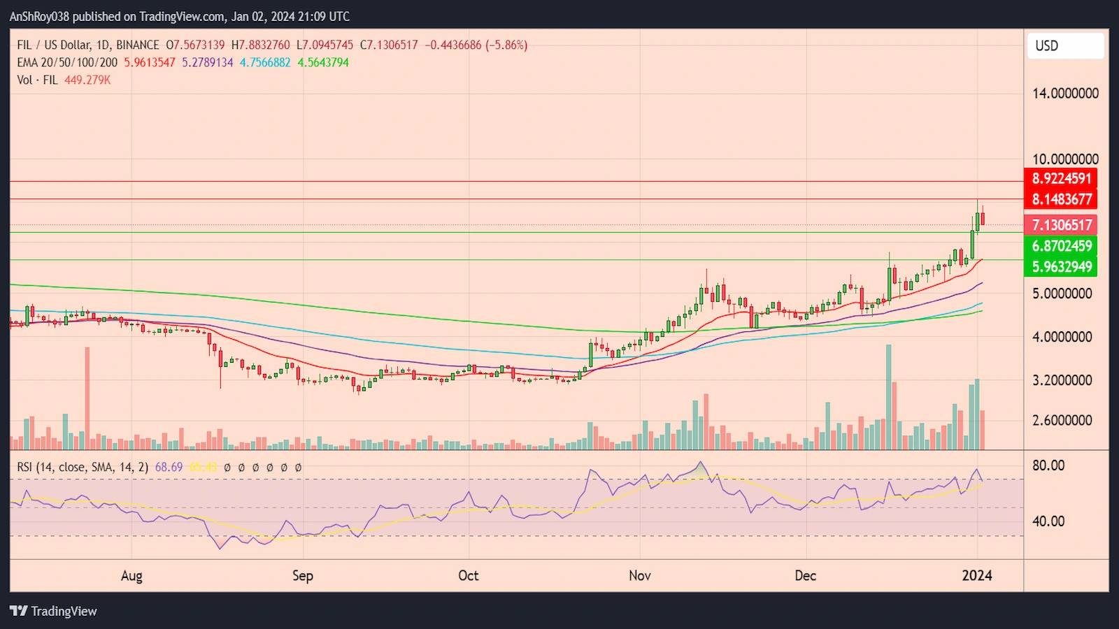 Reasons to buy Filecoin in 2024